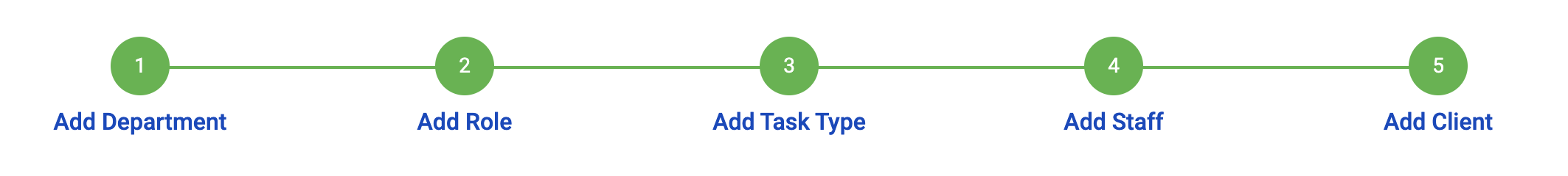 CanTicket Setup Steps